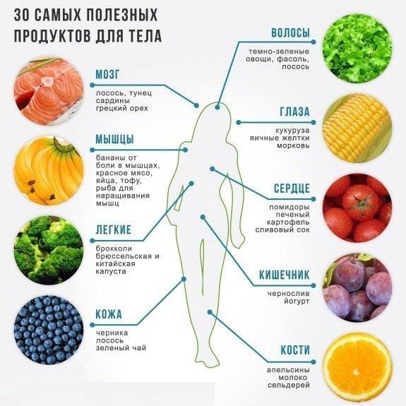 30 самых полезных продуктов